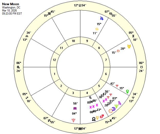 New Moon at 28° 30 Pisces